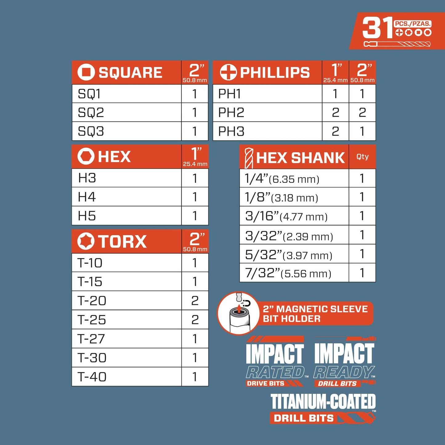 SENIX 31pc Drill and Driver Bit Set | Accessories | SENIX Tools
