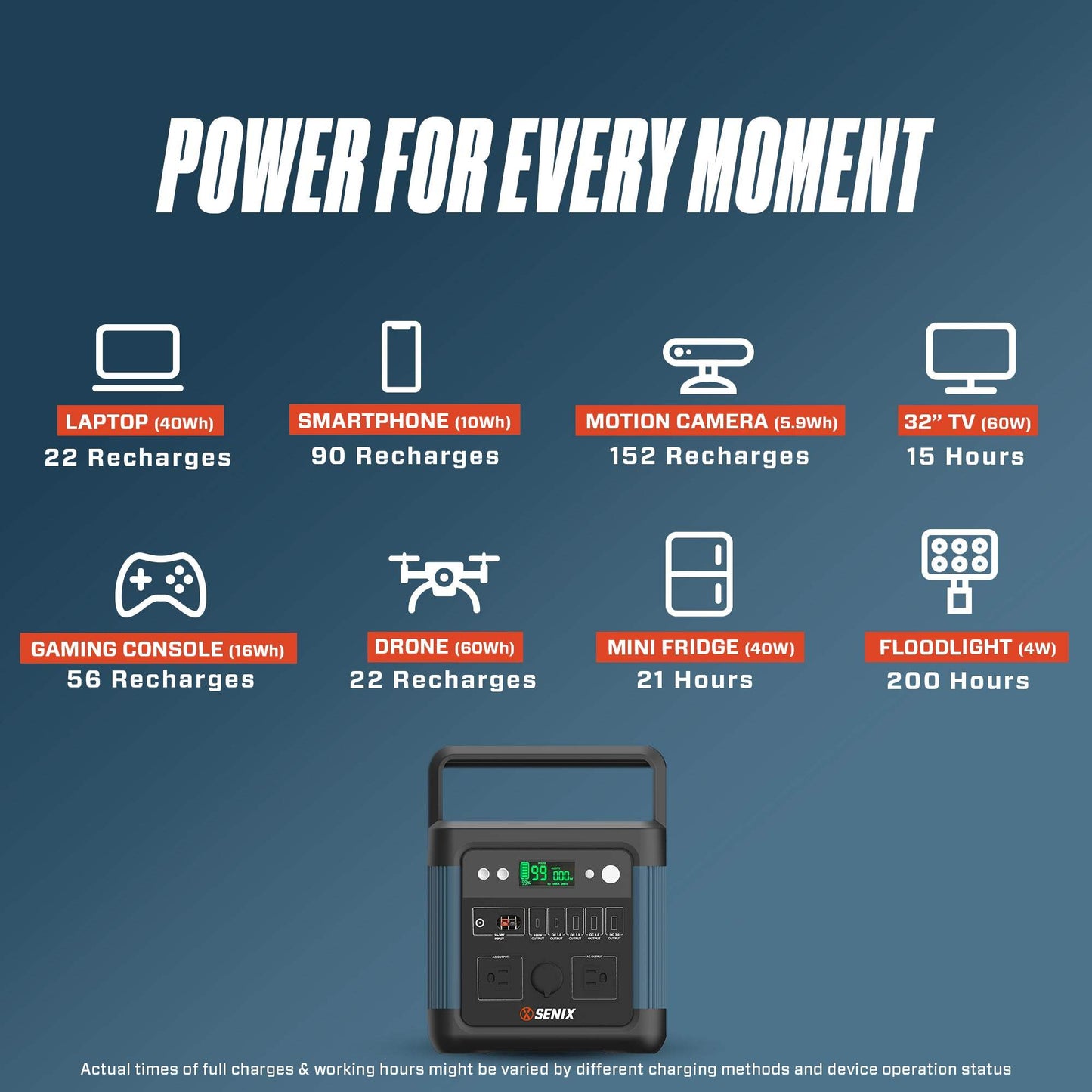 SENIX 1200 Watt Power Station | Portable Power | SENIX Tools