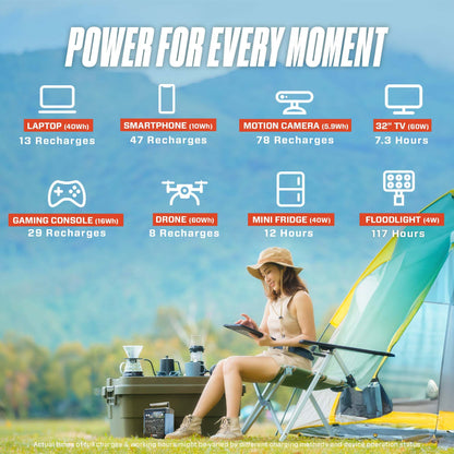 SENIX 600 Watt Power Station | Portable Power | SENIX Tools